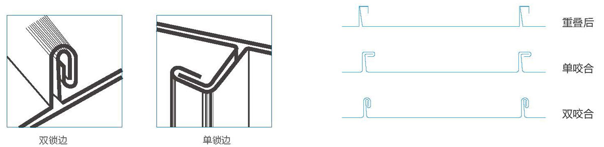 金屬屋面VMZINC?鈦鋅板直立鎖邊系統(tǒng)