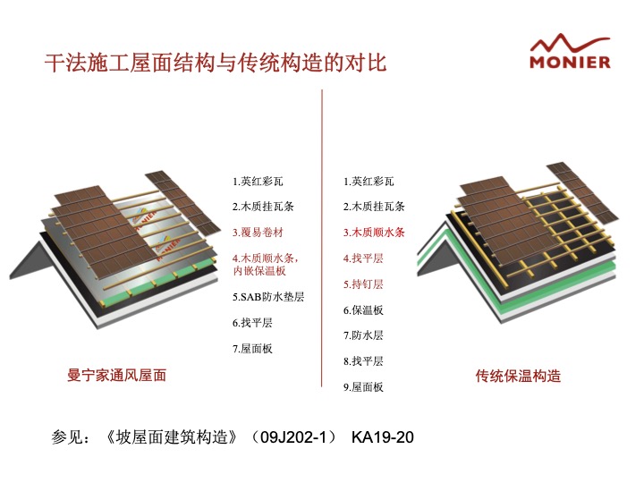 鋪設(shè)方法不同